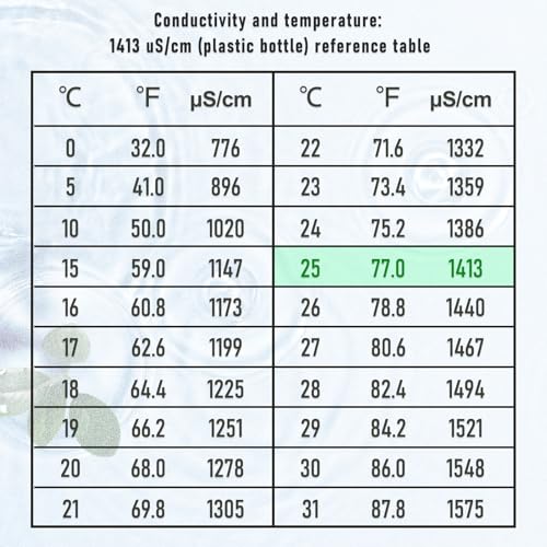 1413μS cm Calibration Solution (Green)