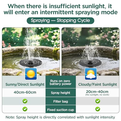 1.4W Solar Bird Bath Fountain Pump