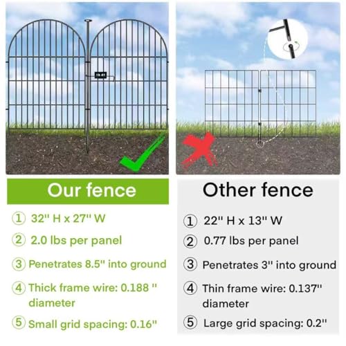 32in Garden Fence Animal Barrier (52.5 Sq Ft)