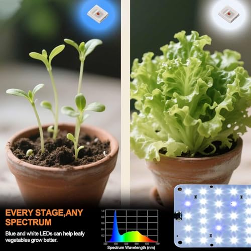 Panel Grow Light for Indoor Plants (Bluish White / 2 Pack)