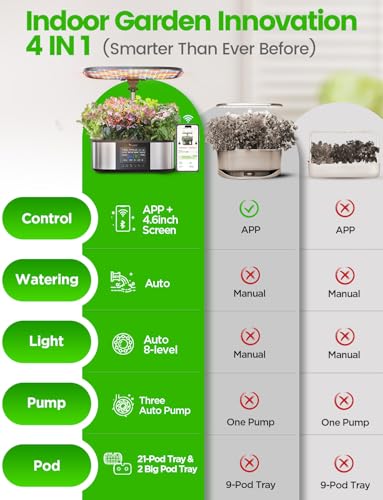 LPH-Max 21-Pod Hydroponic Growing System Kits, Smart Indoor Garden with APP & WiFi Control, Auto Watering & Nutrient Supply, 36W Full Spectrum LED Grow Light, 7.5L Tank, Up to 30" Height (21 Pods)