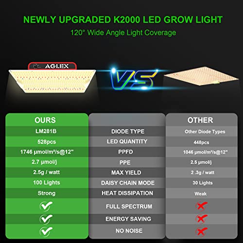 K2000 LED Grow Light (K2000)