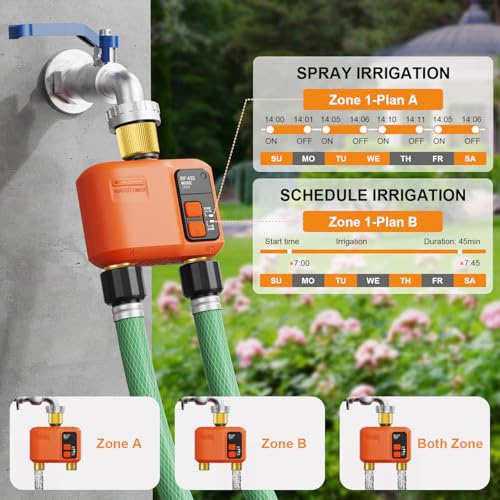 WiFi Sprinkler Timer 2 Zone (2 Outlet- Brass)