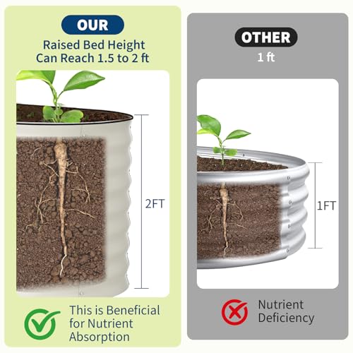 2 Pack 4x2x2ft Galvanized Raised Garden Bed (Beige-oval / 4x2x2ft 2pcs)