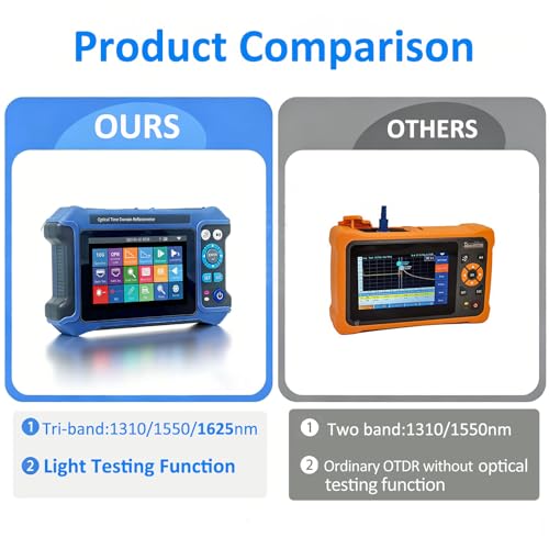 16-in-1 OTDR Fiber Optic Tester 1310/1550/1625nm, with Event Map, 10G PON OPM, VFL, OLS, RJ45 Cable Tracker, 80km Range Network Diagnosis Tool (Blue and White)