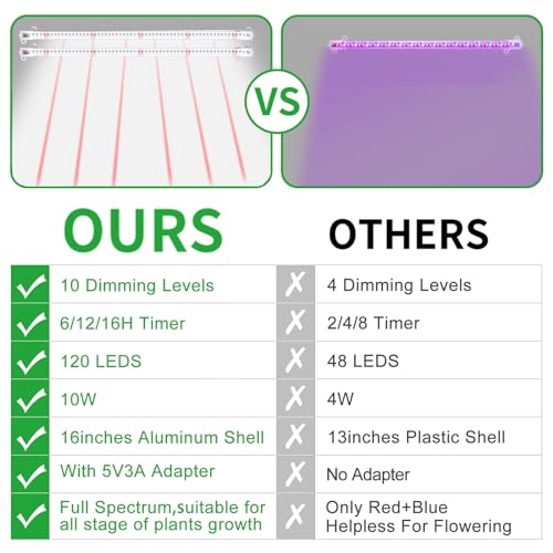 16‘’ LED Grow Light Strips for Indoor Plants (Red / White / 16Inch 2 Head 1 Pack)