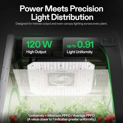 AeroLight 120W LED Grow Light (2x2)