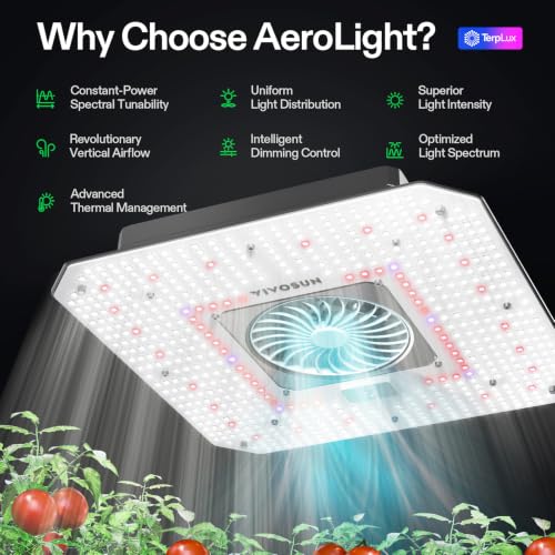 Smart PRO Grow Tent Kit 2.3x2.3ft 180W Aerolight E42A+ Grow System (Plus 28"x28"x63")