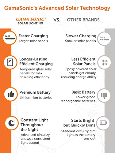 Outdoor Solar Post Light