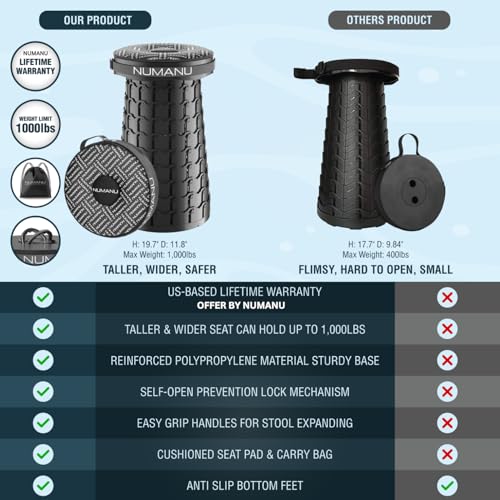 XXL Collapsible Stool for Adults 2 (XXL 19.7" + Cushions & Bags (Pack of 2))