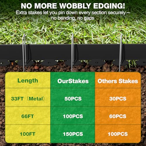 Garden Edging Border (black / 4 Inch x 33FT)