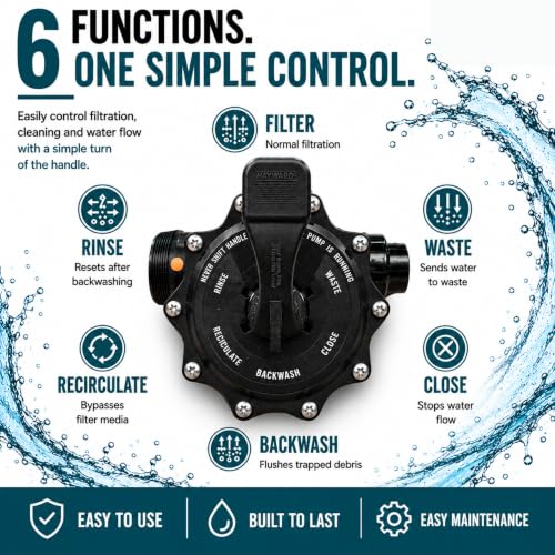 Simply Clear PRO Filter System