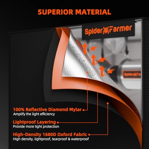 2.3 x 2.3ft G1500 Complete Grow Tent Kit with GGS Controller (28"X28"X63"-GGS Controller)