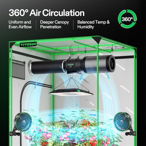 AeroLight A200 200W LED Grow Light with Fan (2.2x2.2)