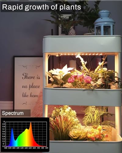 Grow Light 20W Ultra (2 Pack-Warm White)