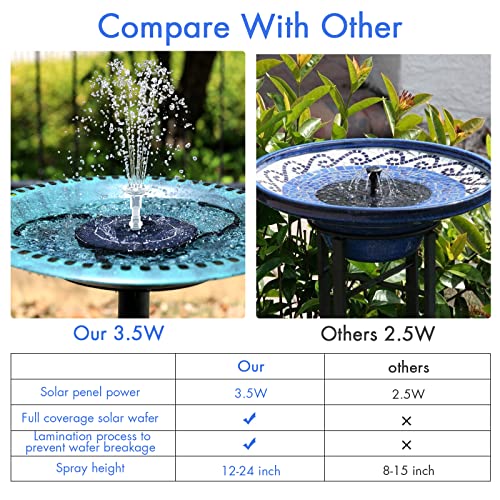 3.5W Solar Fountain Pump for Bird Bath Separated Design & 8 Nozzles (3.5W / Black)