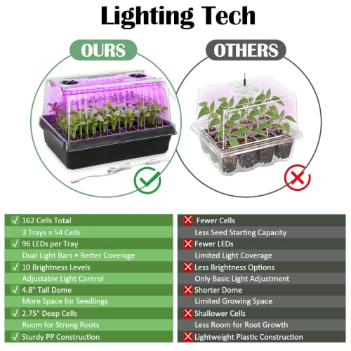 3 Pack Seed Starter Trays with Grow Lights (3p Trays+Domes+54 Cells+Lights)
