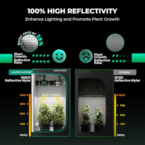 Smart Grow Tent Kit 3x3 (39'' x 39'' x 71''-Smart Controller 43)