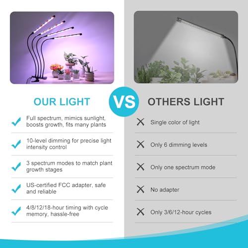 Indoor Plant Grow Light (Red+Blue+White-4 Head 1Pack)