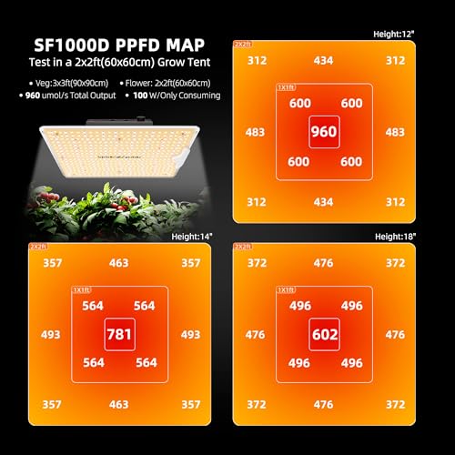 SF1000D 2 Pack LED Grow Light Dimmable Full Spectrum 2x4 Tent (2 Count)