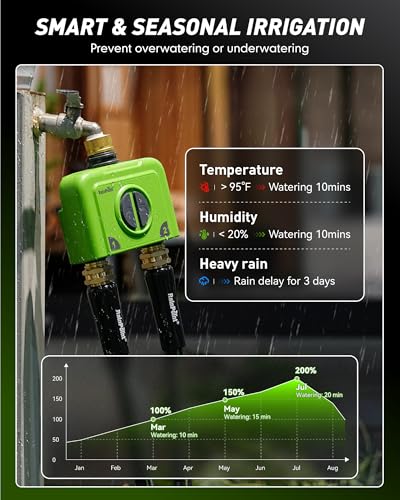 WiFi Water Timer for Garden Hose (Brass Outlet Timer with WiFi Hub / Lime Green)