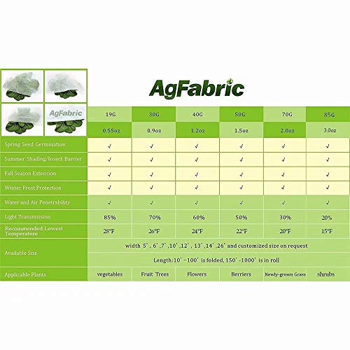Plant Covers Freeze Protection Frost Blankets for Plants 6'x30' 0.9oz Row Covers Outdoor Plant Covers for Winter Freeze Cloths for Plants Winter Frost Pests Protection (0.9oz-6*30 / White)
