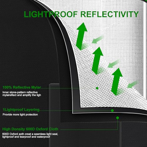 Small Grow Tent for Aerogarden (34"x18"x55")