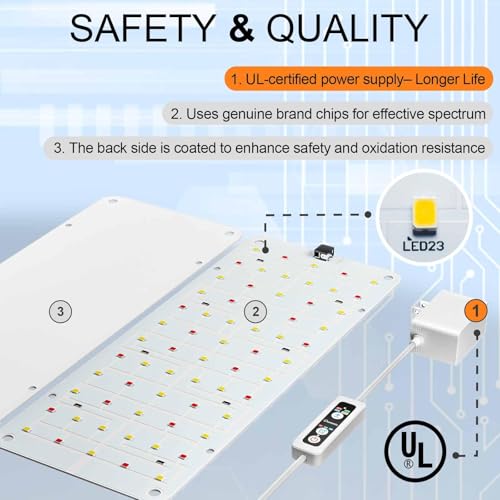 Panel Grow Light for Indoor Plants (Daylight White / 1 Pack)