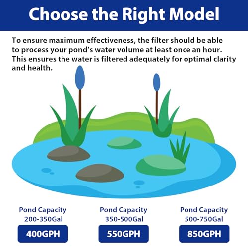 400GPH Pond Fountain Filter Kit with 3 Spray Patterns