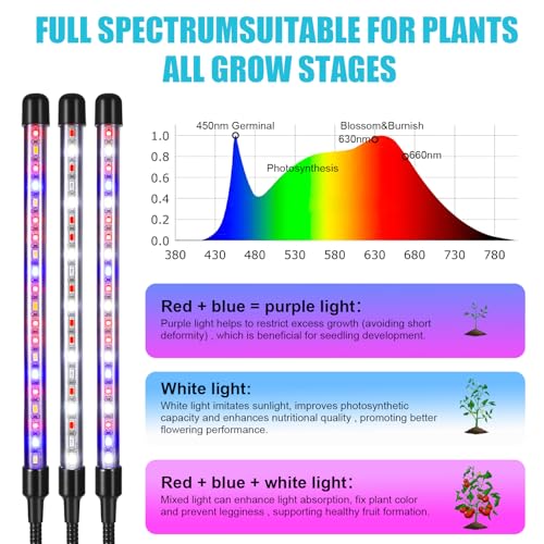 Indoor Plant Grow Light (Red+Blue+White-3 Head 1Pack)