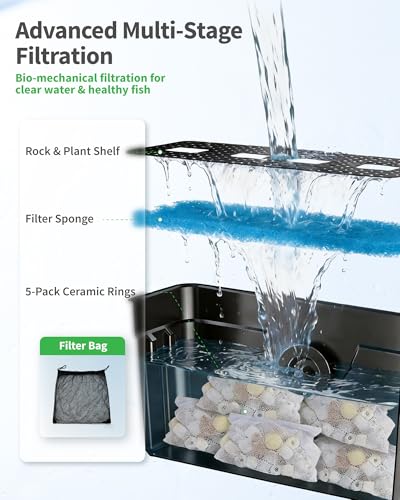 Pond Waterfall with 63W DC 1600GPH Pond Pump (Up to 4200 Gallons)