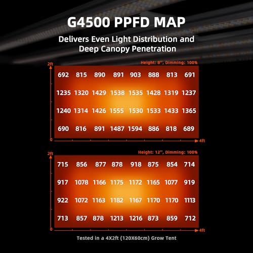 G4500 LED Grow Light 320W for 2x4 Grow Tents