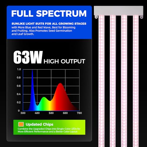 TX L63 3FT LED Grow Light