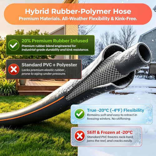Retractable Rubber Hybrid Garden Hose Reel