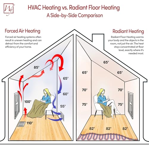 73.5sqft 240V Floor Heating Roll Kit with nTrust 2.0 Thermostat