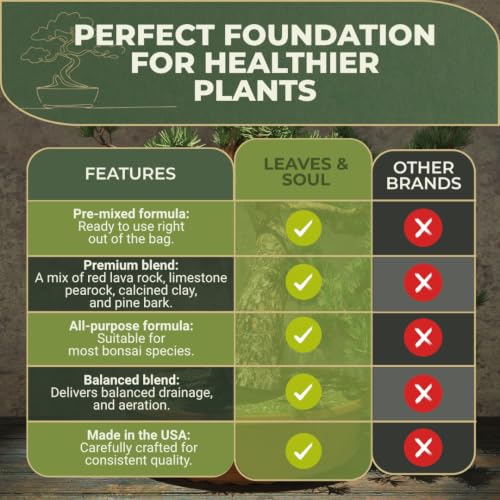Professional Bonsai Soil Mix Ready to Use