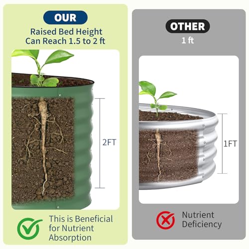2 Pack 6X3X2ft Galvanized Raised Garden Bed (Green-oval / 6x3x2ft 2pcs)