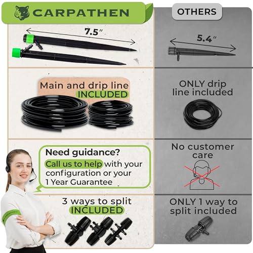 Drip Irrigation System Kit for Garden Watering