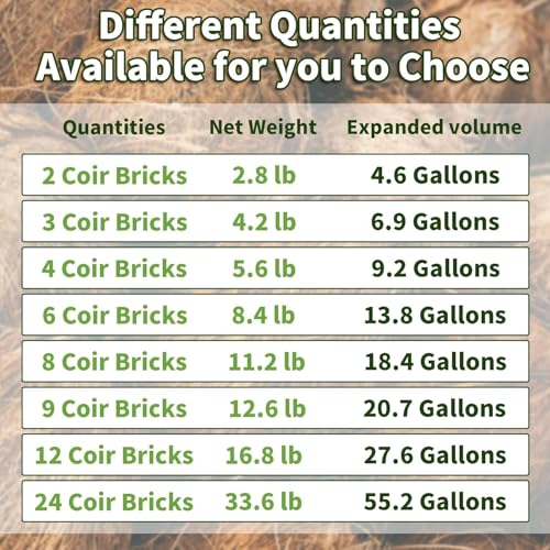 Premium Organic Coconut Coir Bricks (8Pack)