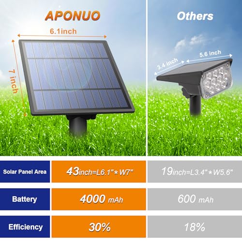 Solar Spot Lights Outdoor 4 (4.1 Count)