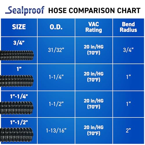 3 4" Dia Corrugated Pond Tubing 3 (20 Feet)