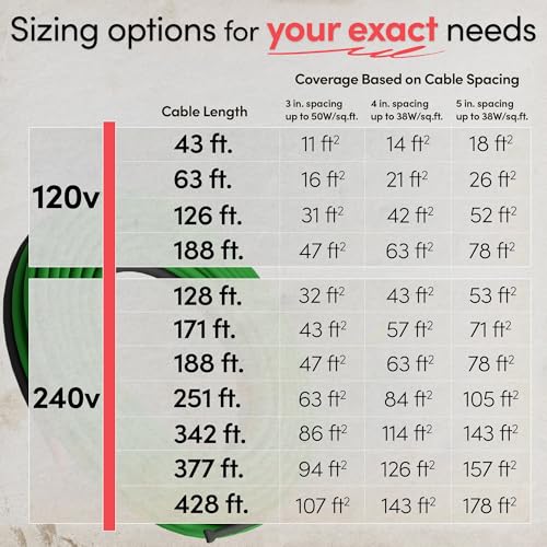 Snow Melting Cable (240 V / 188 ft.)