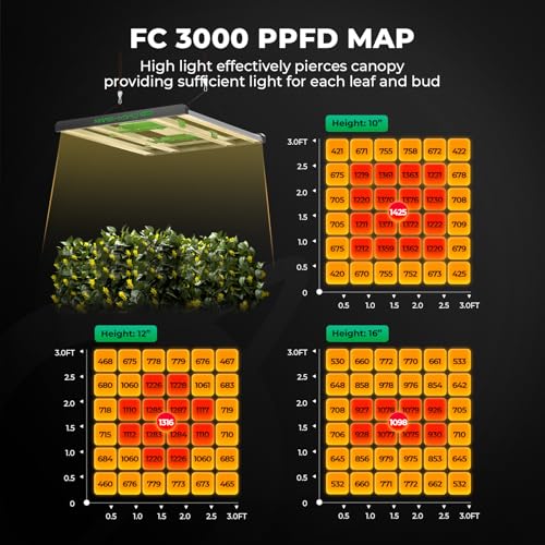 Smart Grow Tent Kit 3x3 (39'' x 39'' x 71''-Smart Controller 43)