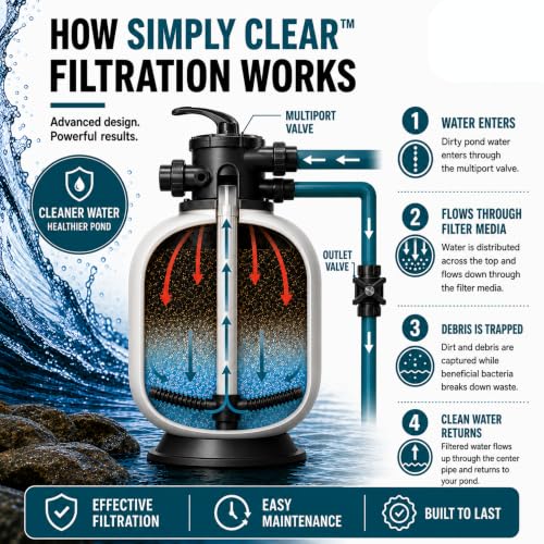 Simply Clear PRO Filter System