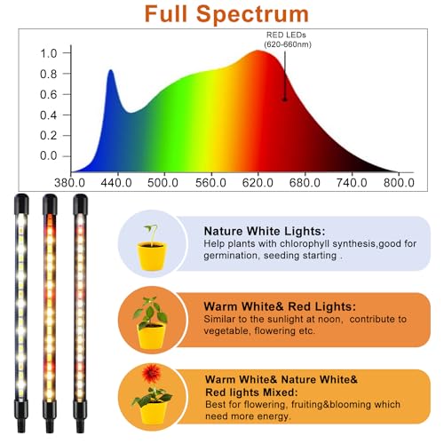 Grow Lights for Indoor Plants (2 Head 2 Pack)