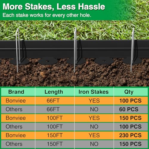 150FT Landscape Edging Kit with 230 Stainless Steel Stakes