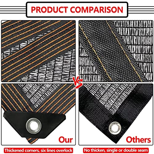 Shade Cloth for Patio