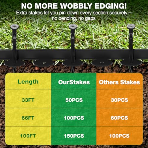 Garden Edging Border (black / 2 Inch x 100FT)