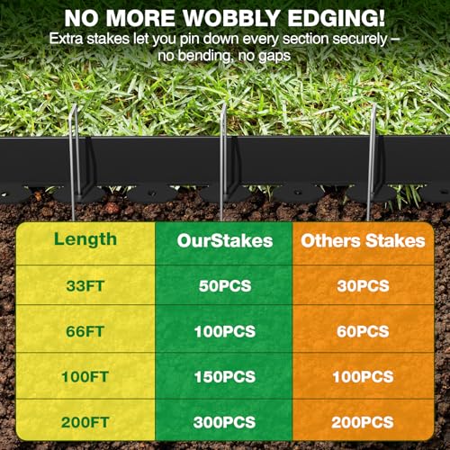 Garden Edging Border (black / 4 Inch x 200FT)