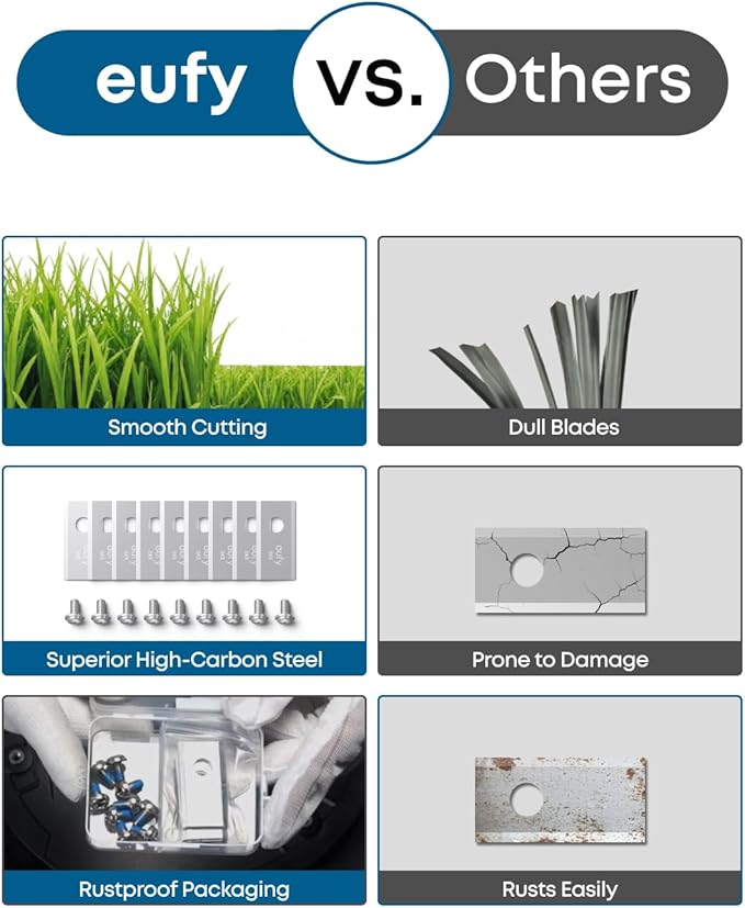 eufy Official Accessories: Replacement Blades Box with 3*(9 Lawn Mower Blades and 9 Screws), Compatible Robot Lawn Mower E15&E18